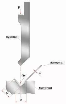 Расчёт усилия гибки 1 Расчёт усилия гибки 1