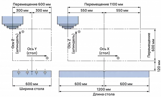 Вертикальный обрабатывающий центр DAHAN VMC1160